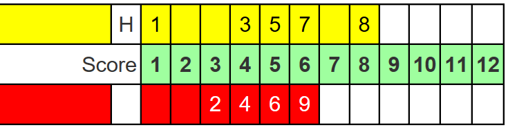 Scoreboards | Granite Curling Club of Seattle